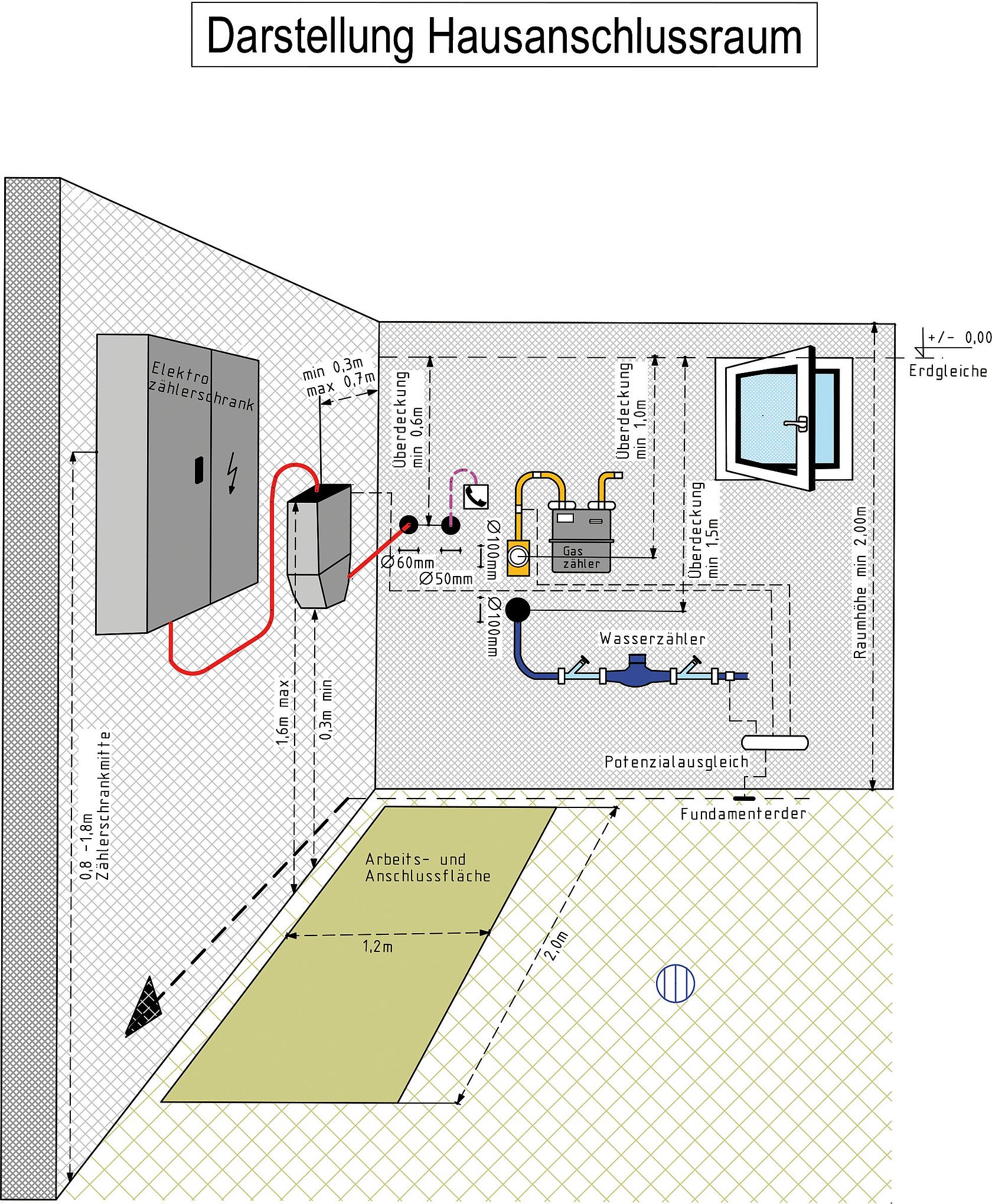 Installateure Bauherren Albstadtwerke Gmbh